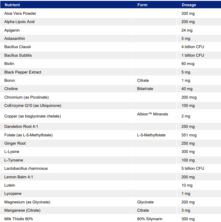 Glow Formula - Page 1